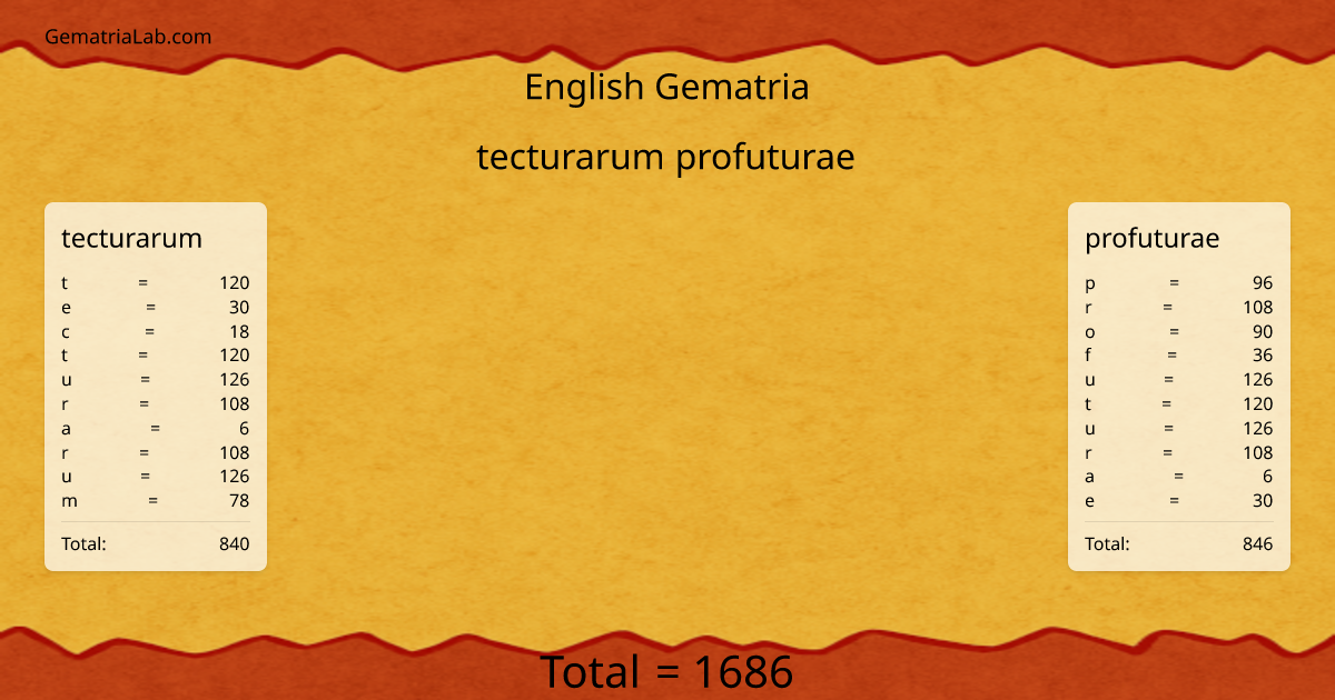 tecturarum profuturae in english Gematria